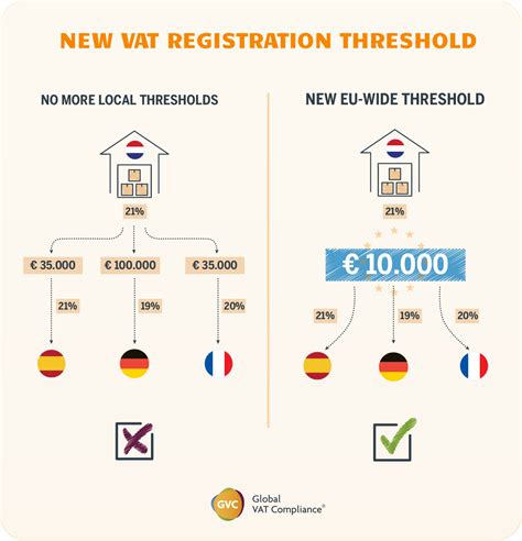 VAT & E.